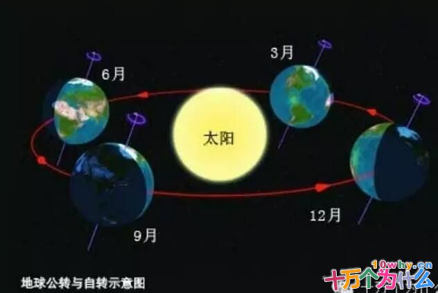 家居装中央空调