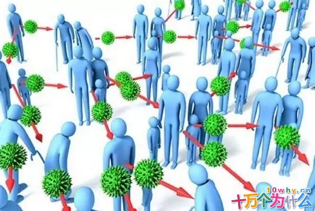 病毒是洪水猛兽吗