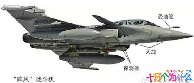 战斗机身上为什么“长”那么多“枝条”