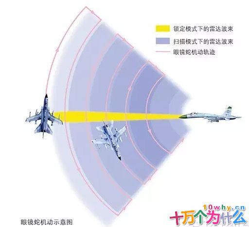 战斗机被敌人雷达锁定后怎么办