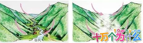 为什么“日光城”拉萨多夜雨