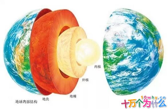 地幔里也有“海洋”吗