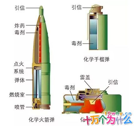 化学武器与常规武器相比有啥不一样