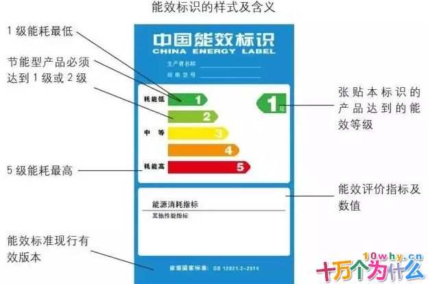 空调能效标识