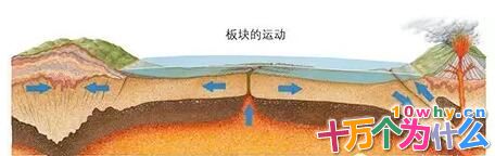 为什么太平洋周围地震最多