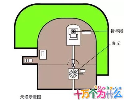 古时候皇帝最隆重的祭祀是在哪里举行的