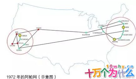 互联网到底是怎么来的