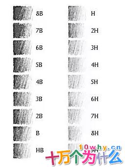 为什么要用2B铅笔涂考试答题卡