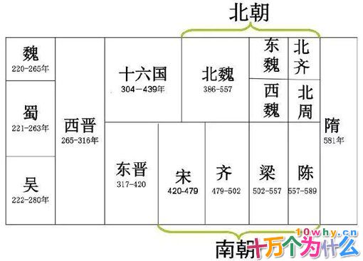 宋武帝刘裕是个怎样的人?刘裕为什么没办法完成一统?