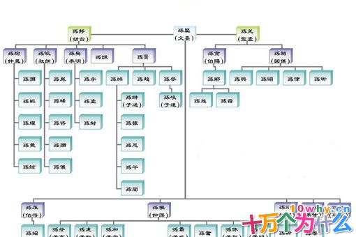 孙登不死吴国有没有机会改写历史?孙登治国之才不输曹睿
