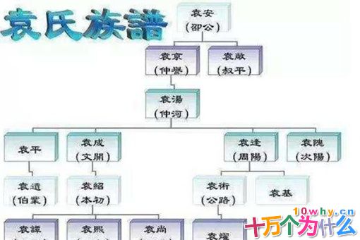 袁绍生平简介 袁绍家族如何走向没落?