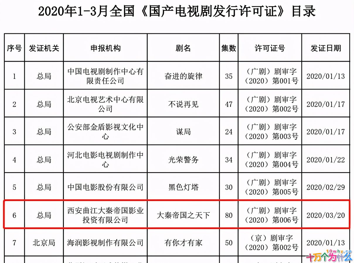 《大秦帝国之天下》临开播前，为何突然改名《大秦赋》？