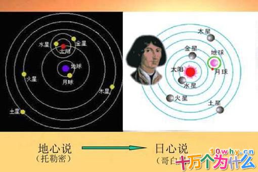 伽利略遭受到了怎么样的酷刑?为何会遭受酷刑? 伽利略遭受到了怎么样的酷刑?为何会遭受酷刑?