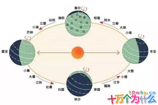 为何说尧帝是个天文学家?尧帝在天文学中有什么成就?